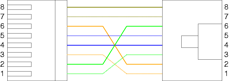 cross cable image