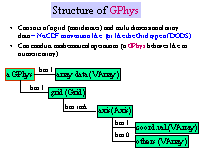 Structure of GPhys