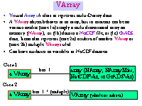 VArray