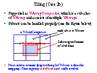 Tiling (Case 2b)