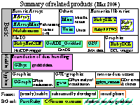 Summary of related products (Mar 2004)