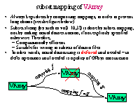 subset mapping of VArray
