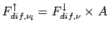 $F_{dif,\nu_{i}}^{\uparrow}=
F_{dif,\nu}^{\downarrow}\times A$