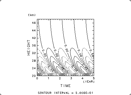 \resizebox{10cm}{!}{\includegraphics{u2d/u2d1.eps}}