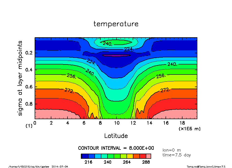 images/p04_gpview_temp_lon0_time7.5day.png