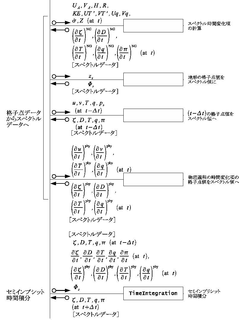 \begin{figure}\begin{center}
\Depsf[180mm]{dynamics/dynamics-flow2.eps}
\end{center} \end{figure}