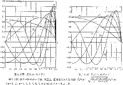 \Depsf[][7cm]{spectral/spl-spherical-harmonics-images/legendre2.ps}