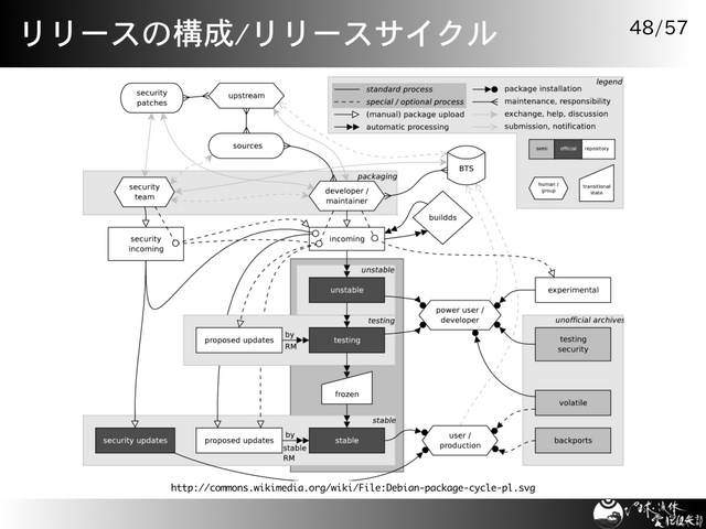 ��꡼���ι���/��꡼����������