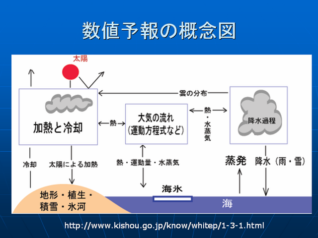 ����ŷ��ͽ��γ�ǰ��