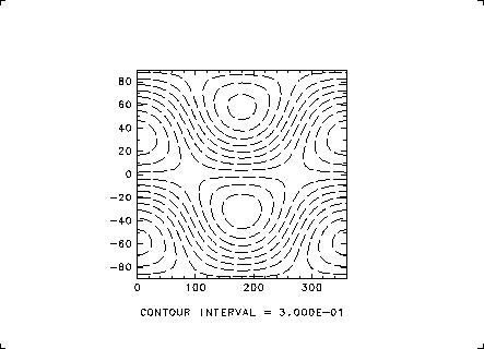 \resizebox{10cm}{!}{\includegraphics{u2d1/u2d2.eps}}