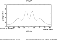 yz_PRCP_mplane_thumb.png