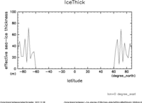 yz_IceThick_mplane_thumb.png