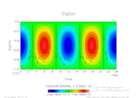 tz_SigDot_lat0lon180_thumb.png