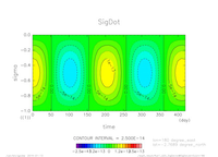tz_SigDot_lat0lon180_thumb.png