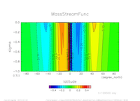 yz_MassStreamFunc_mplane_thumb.png
