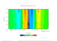 yz_MassStreamFunc_mplane_thumb.png