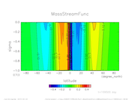 yz_MassStreamFunc_mplane_thumb.png
