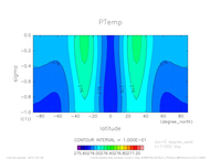 yz_PTemp_mplane_30yr_thumb.png