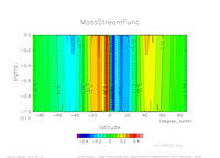 yz_MassStreamFunc_mplane_thumb.png