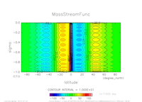 yz_MassStreamFunc_mplane_thumb.png