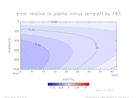 ptemptempdiffError_Linear_temp_0_thumb.png