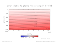 ptemptempdiffError_Linear_temp_30_thumb.png