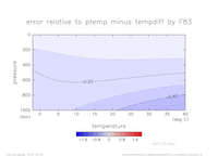 ptemptempdiffError_SimpleNonLinear_sal_10_thumb.png