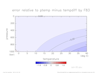 ptemptempdiffError_SimpleNonLinear_sal_30_thumb.png