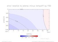 ptemptempdiffError_SimpleNonLinear_temp_10_thumb.png