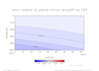 ptemptempdiffError_SimpleNonLinear_temp_30_thumb.png