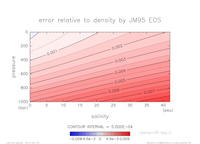densError_Linear_ptemp_30_thumb.png
