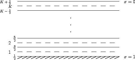 \begin{picture}(300,150)(50,10)
\put(50,20){\line(1,0){220}}
\put(50,40){\line...
...){\shortstack{$\sigma=1$}}
\put(280,136){\shortstack{$\sigma=0$}}
\end{picture}