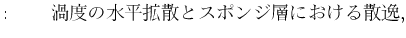 $\displaystyle : \qquad $B12EY$N?eJ?3H;6$H%9%]%s%8AX$K$*$1$k;60o(B,$