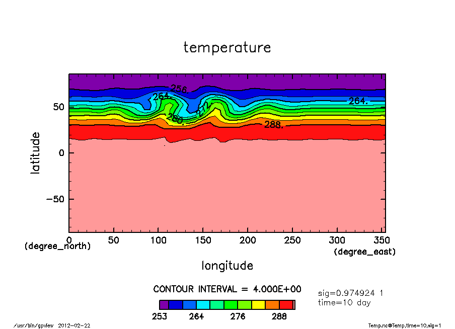 images/p04_gpview_temp_sig1_time10day.png