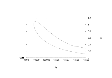 Reynolds number dependence of growth rate