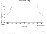 yz_SIceSurfTemp_mplane_thumb.png