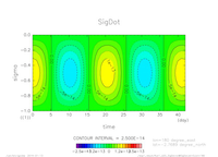 tz_SigDot_lat0lon180_thumb.png