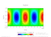 tz_SigDot_lat45lon180_thumb.png