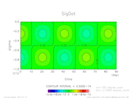 tz_SigDot_lat0lon180_thumb.png