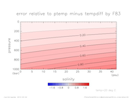 ptemptempdiffError_Linear_temp_20_thumb.png