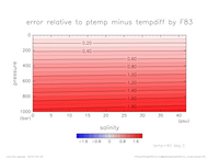 ptemptempdiffError_Linear_temp_40_thumb.png