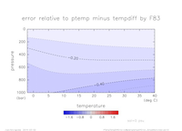ptemptempdiffError_SimpleNonLinear_sal_0_thumb.png