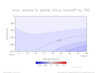 ptemptempdiffError_SimpleNonLinear_sal_20_thumb.png