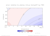 ptemptempdiffError_SimpleNonLinear_sal_40_thumb.png