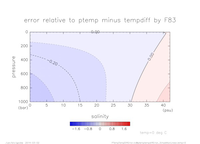 ptemptempdiffError_SimpleNonLinear_temp_0_thumb.png