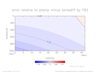 ptemptempdiffError_SimpleNonLinear_temp_20_thumb.png