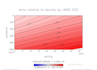 densError_Linear_ptemp_40_thumb.png